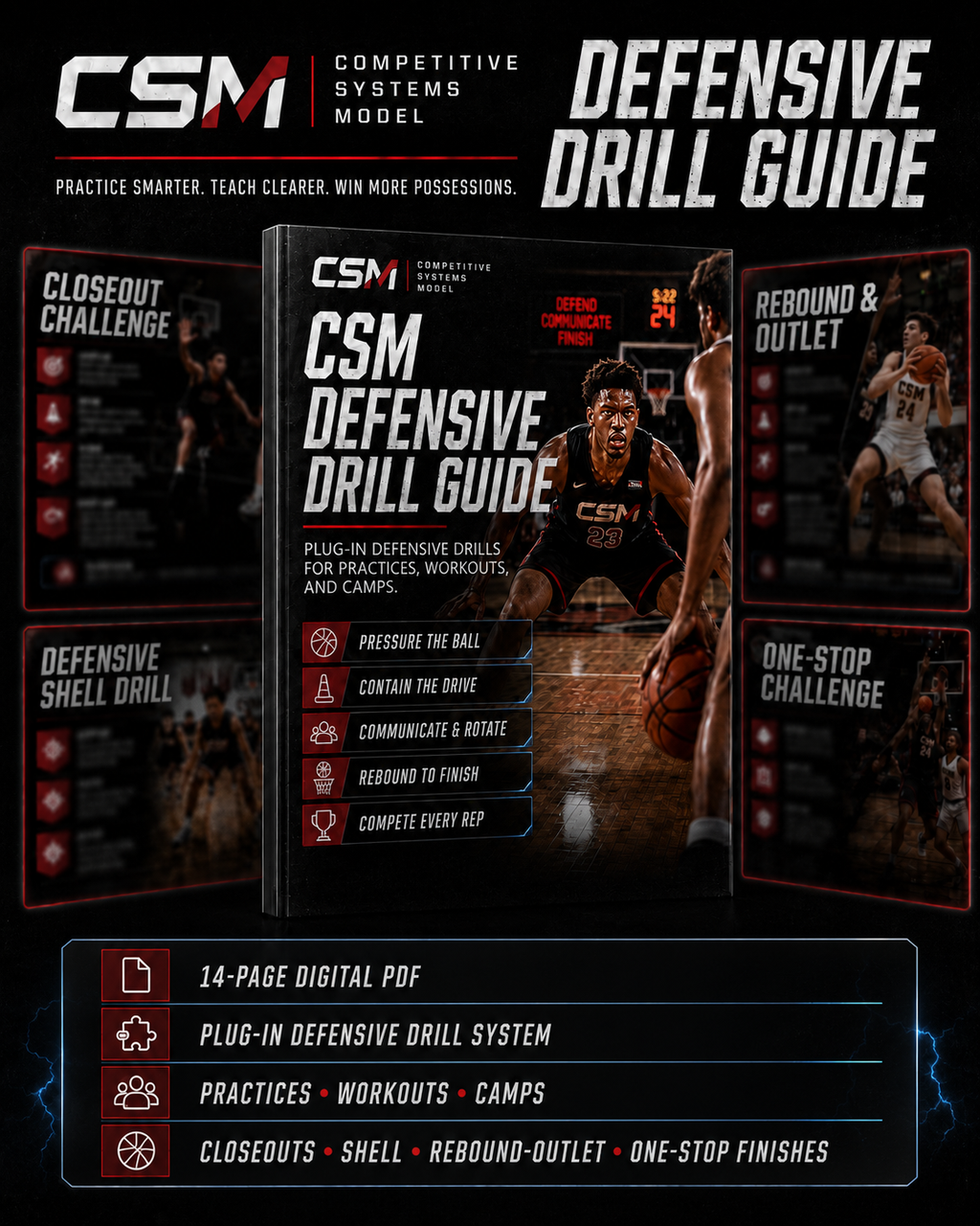 CSM Defensive Drill Guide | Basketball Practice Defense System