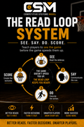 The Read Loop System
