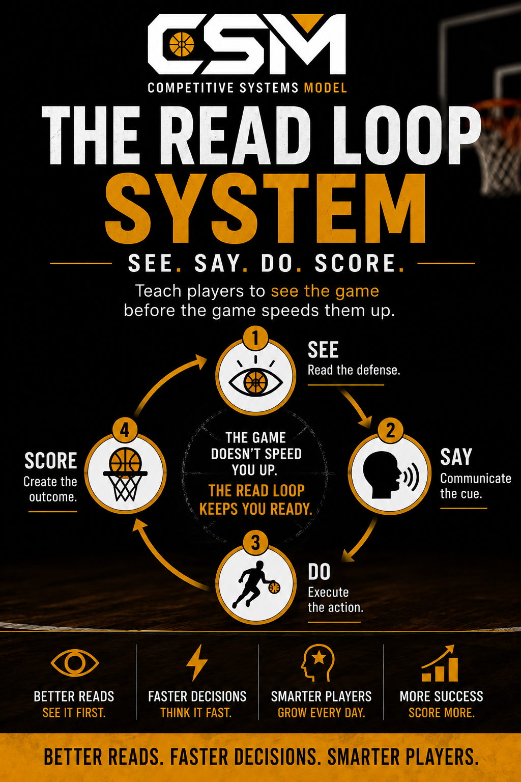 The Read Loop System