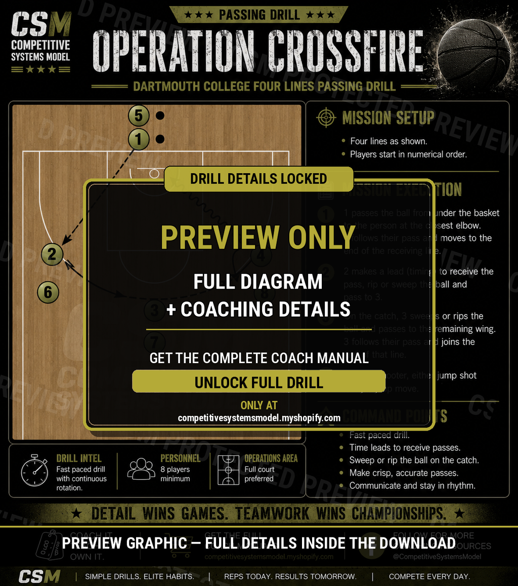 CSM Passing Drill Guide | 10 Elite Passing Drills PDF