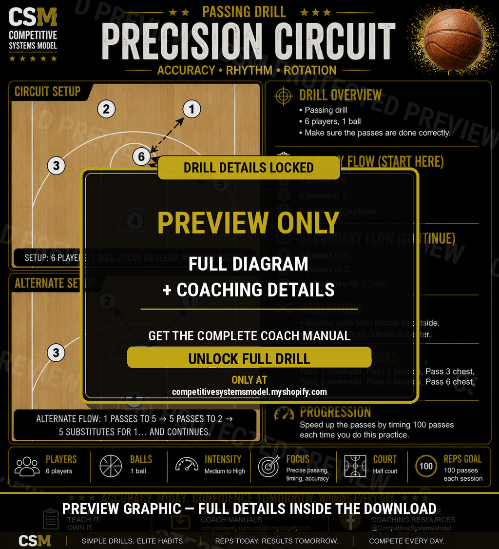CSM Passing Drill Guide | 10 Elite Passing Drills PDF