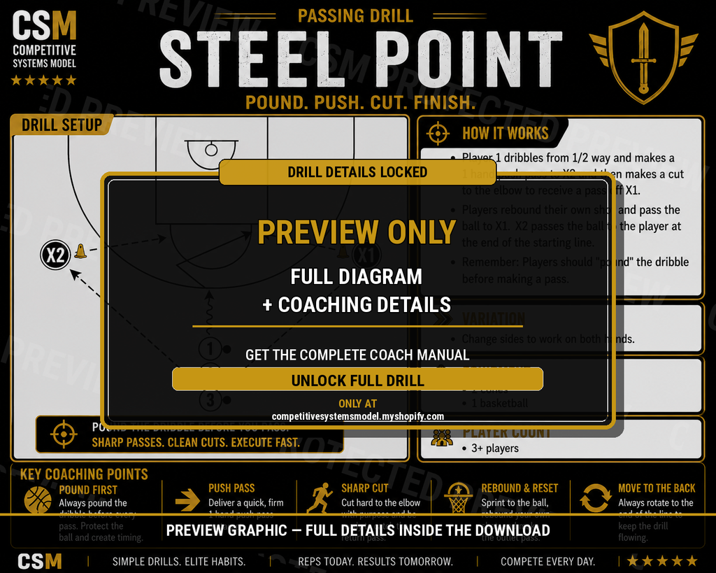 CSM Passing Drill Guide | 10 Elite Passing Drills PDF