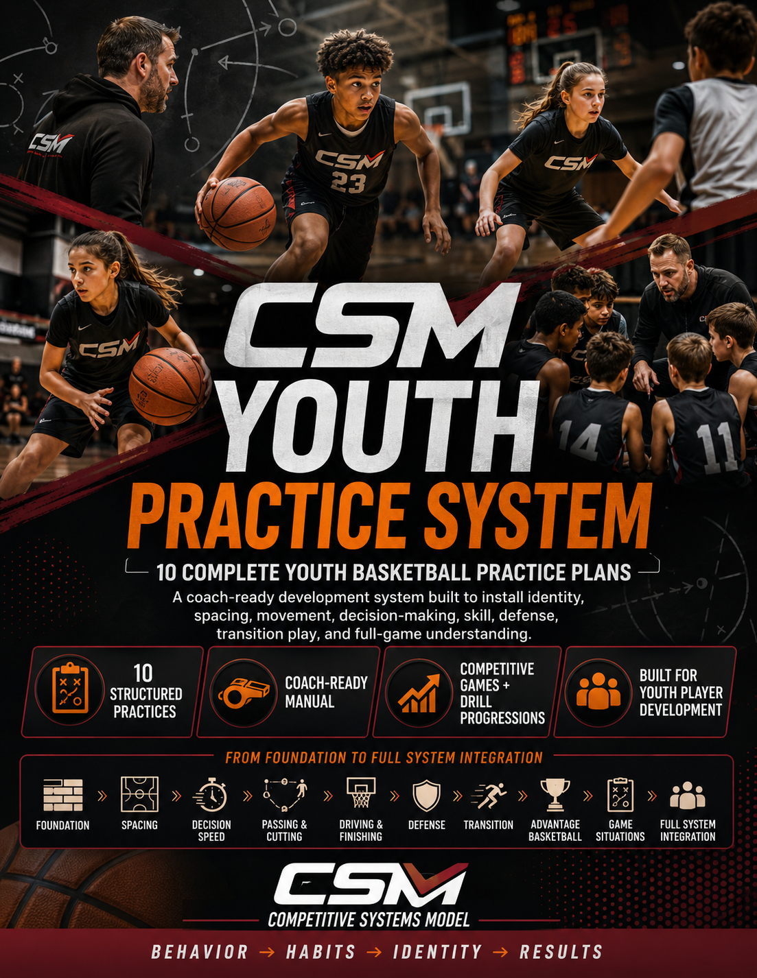 CSM Youth Practice System cover - 10 youth basketball practice plans