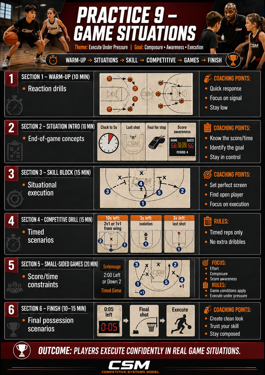 Preview page - Practice 9 Game Situations youth basketball practice plan