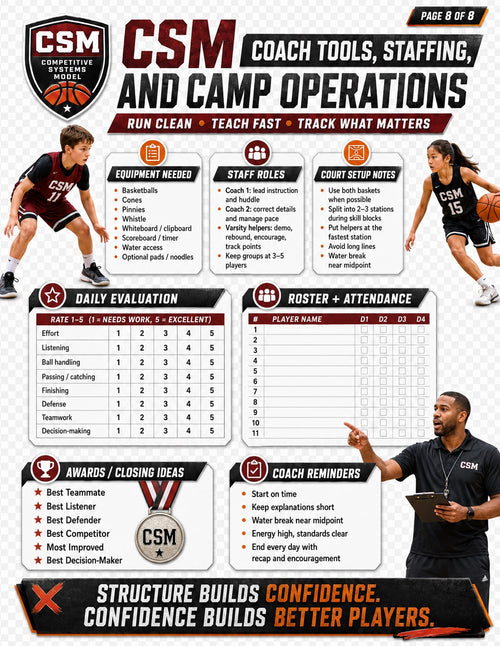 CSM 3rd–5th Grade Development Camp coach tools and operations page preview