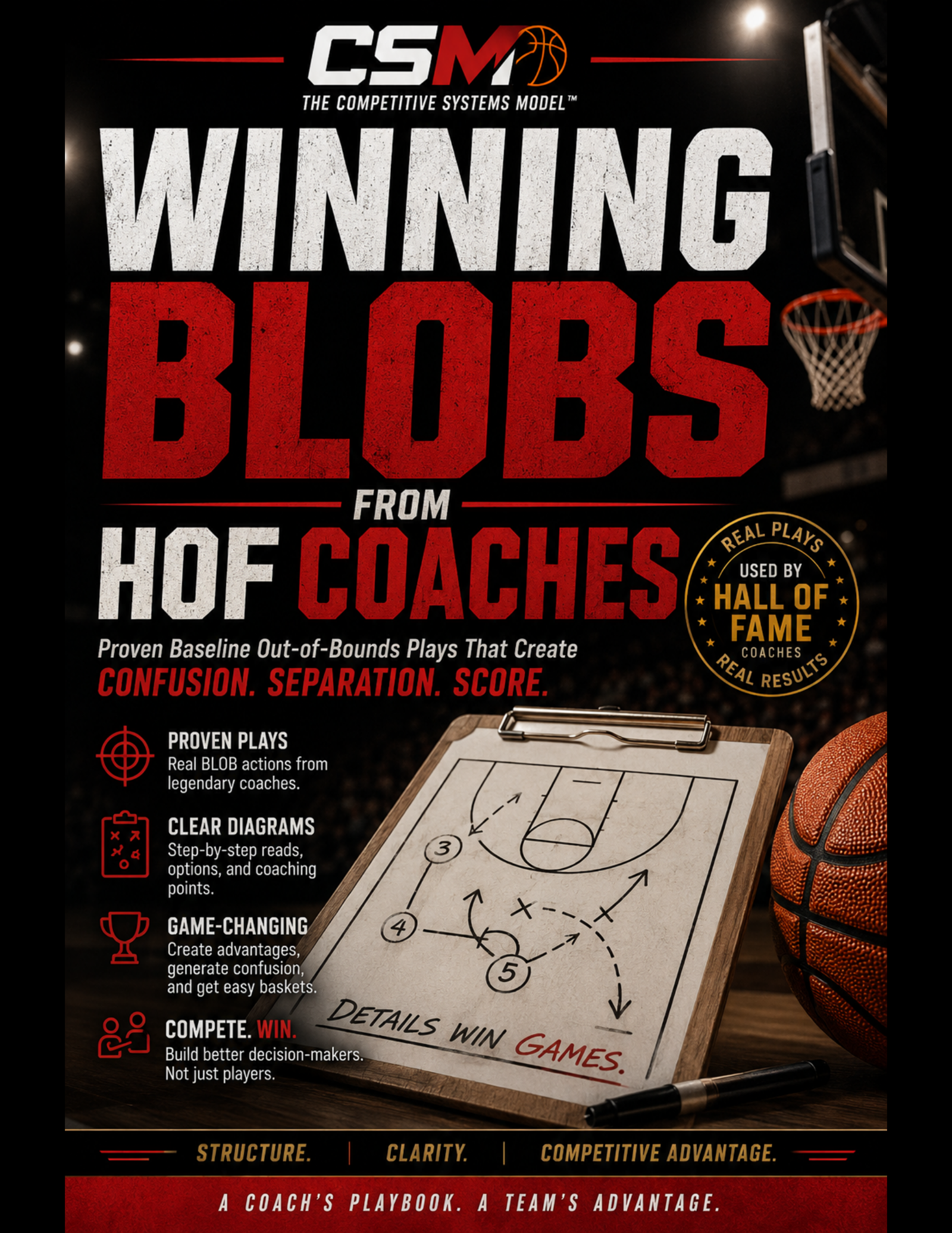 Winning BLOBS from HOF coaches - 15 Play CSM BLOB Guide