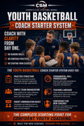 Youth Basketball Coach Starter System final product cover